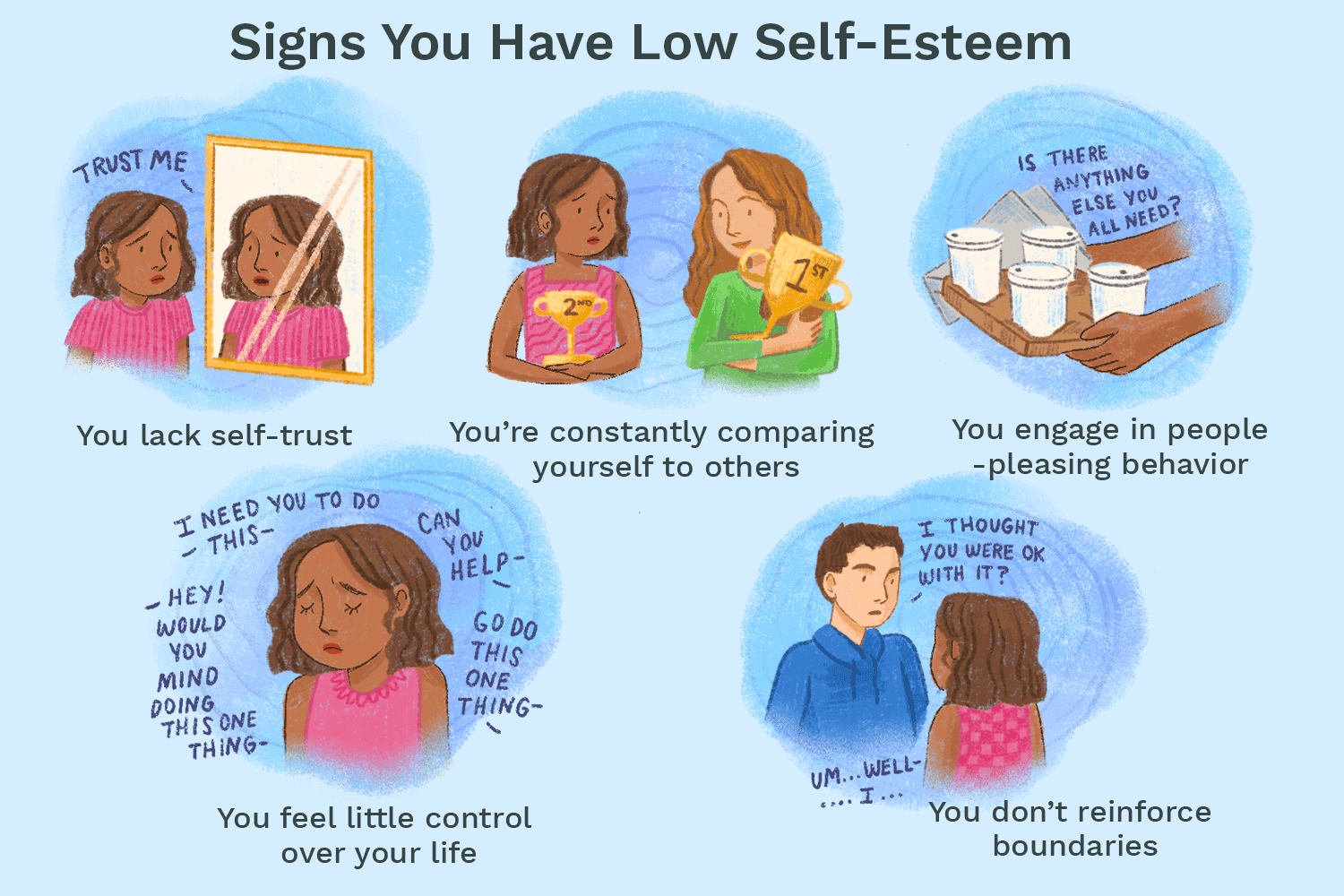 Symptoms Image